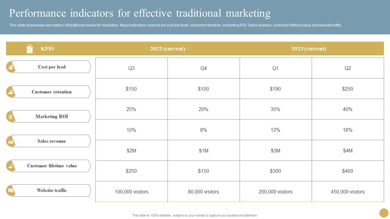 Optimizing_Traditional_Media_To_Boost_Sales_Performance_Indicators_For_Effective_Traditional_Marketing_Diagrams_PDF_Slide_1.jpg