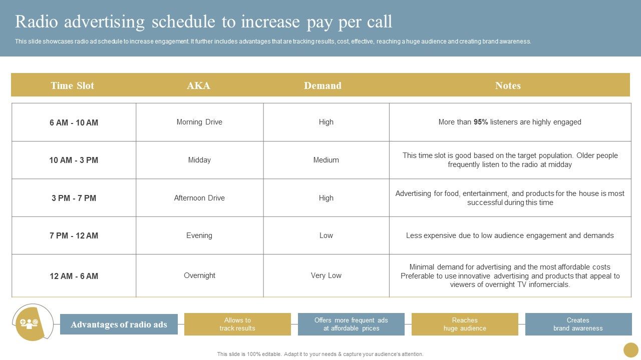 Optimizing_Traditional_Media_To_Boost_Sales_Radio_Advertising_Schedule_To_Increase_Pay_Per_Call_Demonstration_PDF_Slide_1.jpg