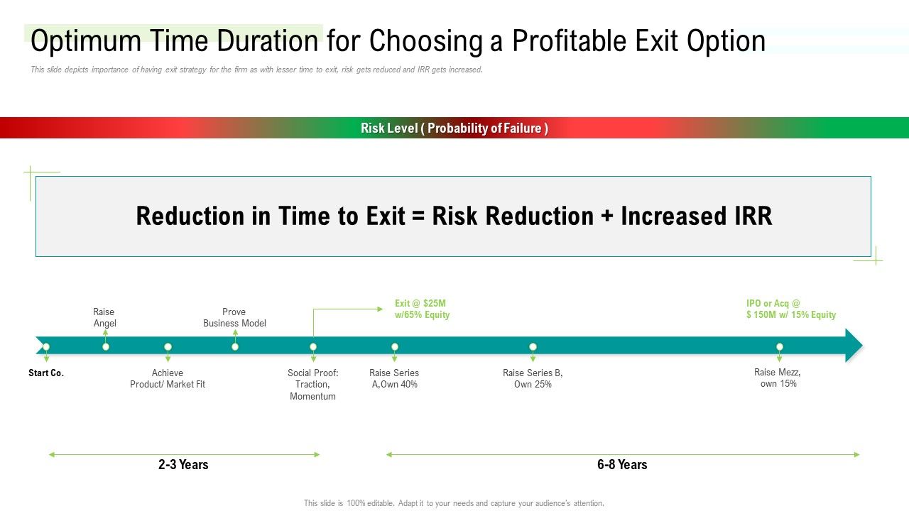 Optimum_Time_Duration_For_Choosing_A_Profitable_Exit_Option_Icons_PDF_Slide_1.jpg