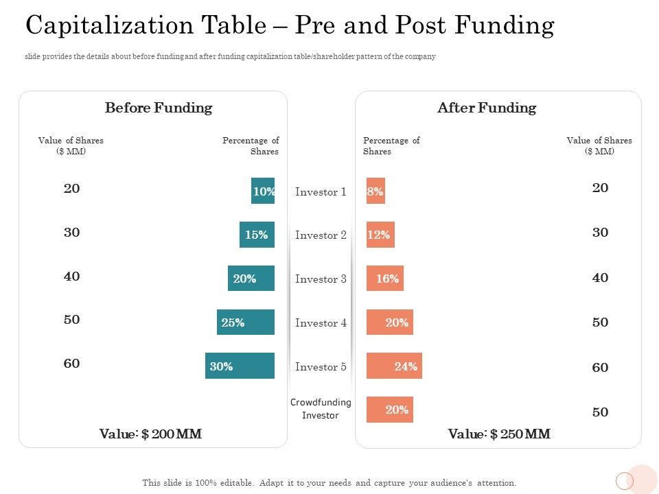 Option_Pool_Funding_Pitch_Deck_Capitalization_Table_Pre_And_Post_Funding_Rules_PDF_Slide_1.jpg