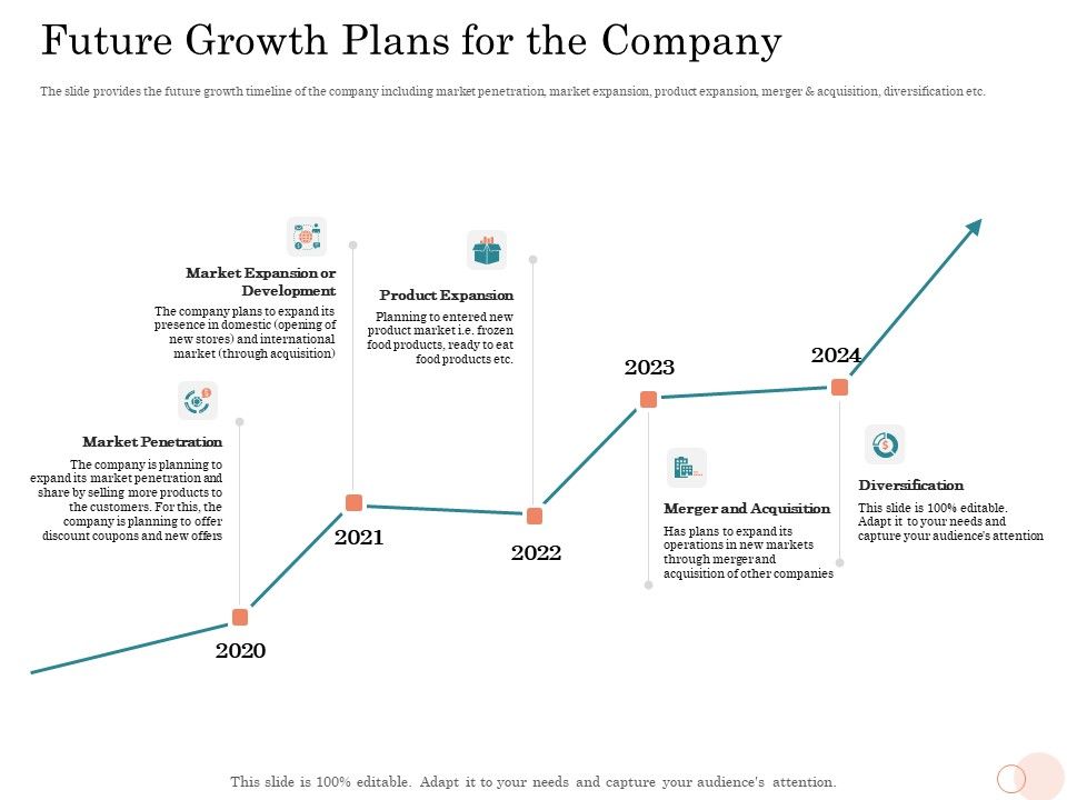 Option_Pool_Funding_Pitch_Deck_Future_Growth_Plans_For_The_Company_Ppt_Slides_Portrait_PDF_Slide_1.jpg