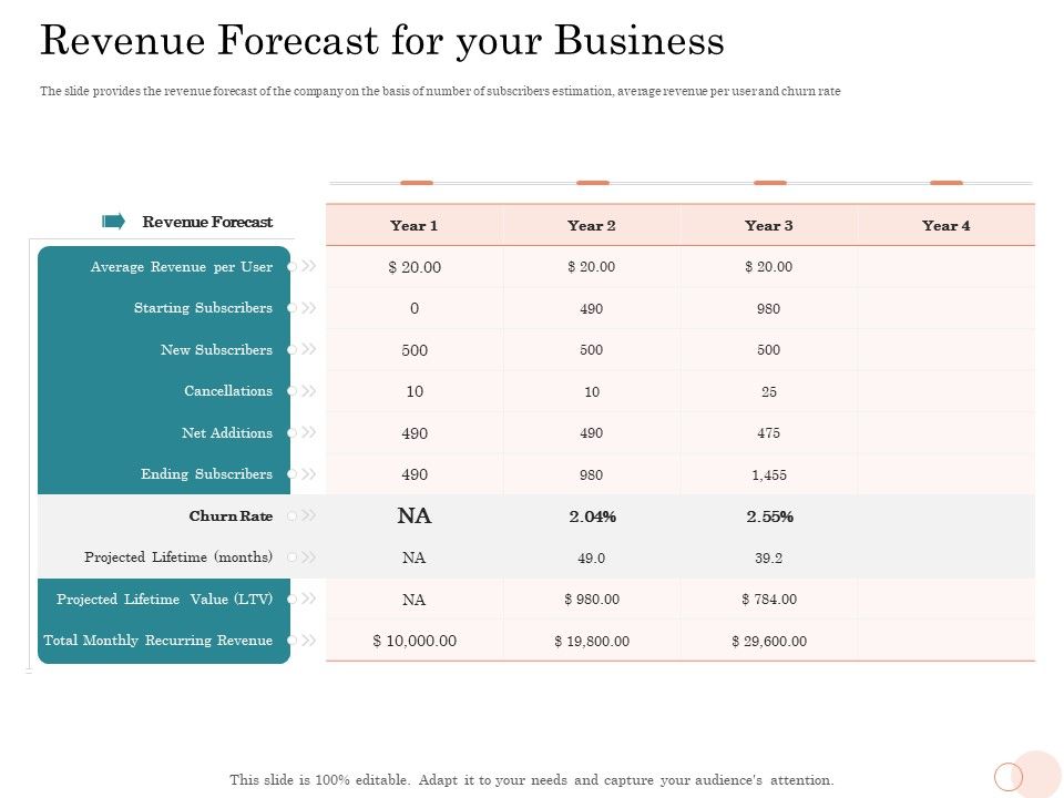 Option_Pool_Funding_Pitch_Deck_Revenue_Forecast_For_Your_Business_Template_PDF_Slide_1.jpg