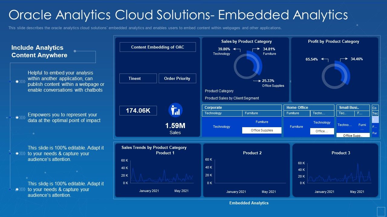 Oracle_Analytics_Cloud_Solutions_Embedded_Analytics_Elements_PDF_Slide_1.jpg