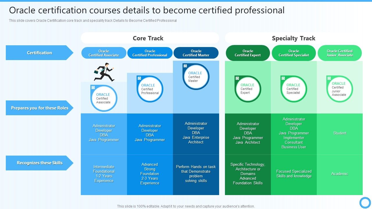 Oracle_Certification_Courses_Details_To_Become_Certified_Professional_IT_Certifications_To_Enhance_Download_PDF_Slide_1.jpg