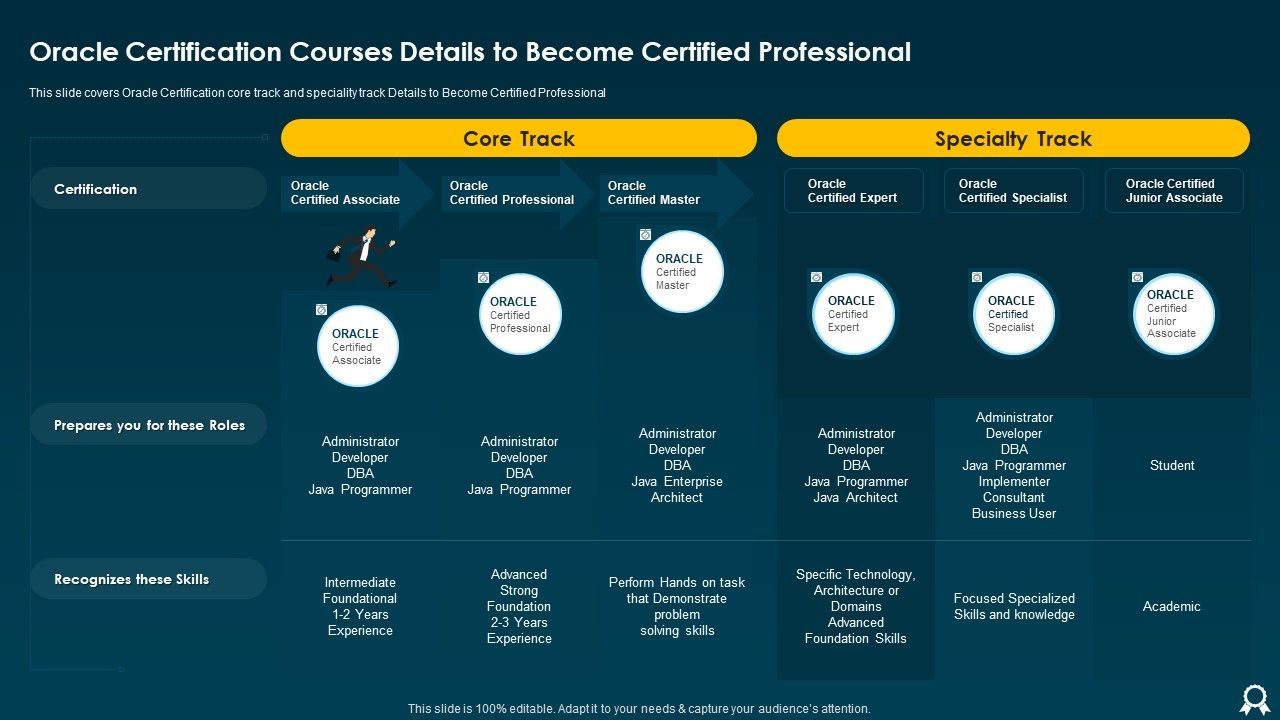 Oracle_Certification_Courses_Details_To_Become_Certified_Professional_Portrait_PDF_Slide_1.jpg