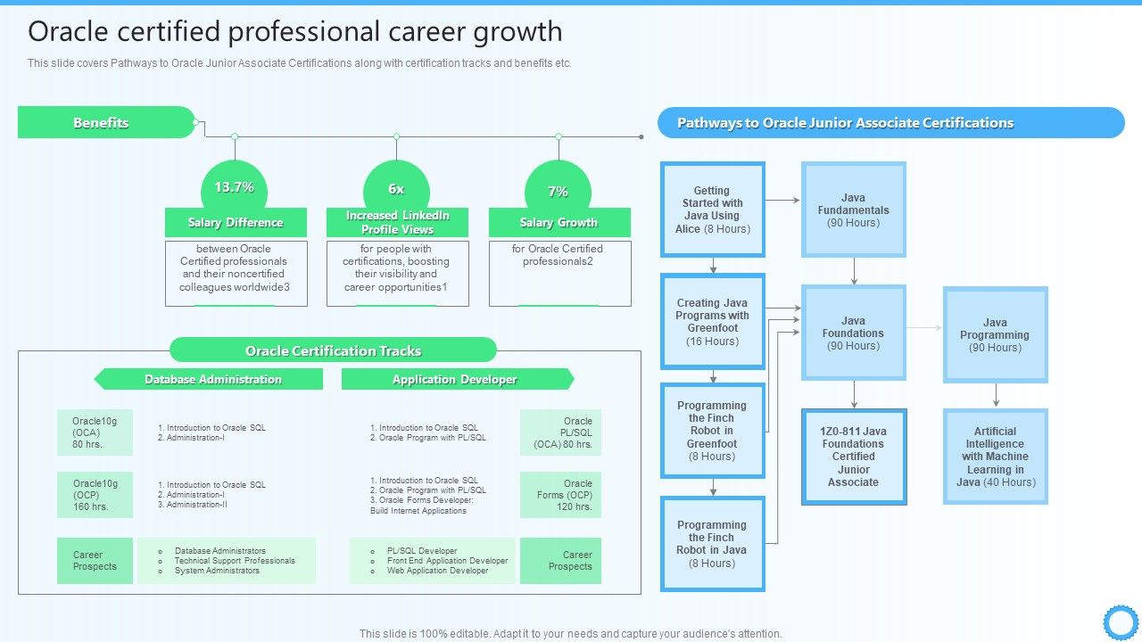 Oracle_Certified_Professional_Career_Growth_IT_Certifications_To_Enhance_Rules_PDF_Slide_1.jpg