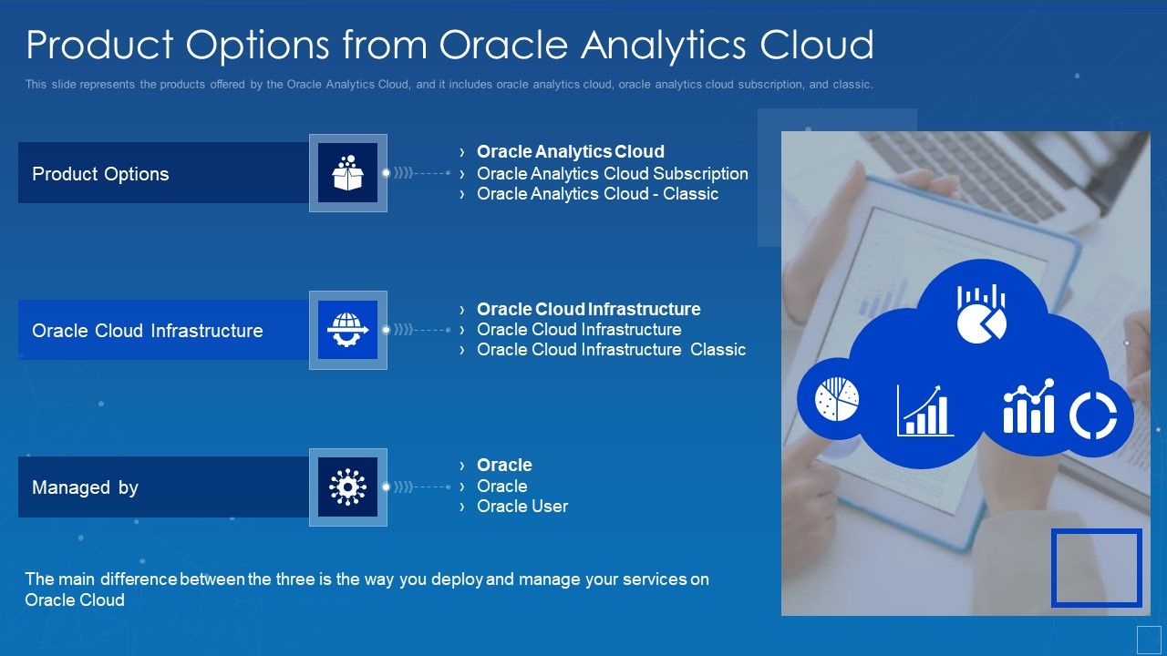 Oracle_Cloud_Data_Analytics_Administration_IT_Product_Options_From_Oracle_Analytics_Cloud_Professional_PDF_Slide_1.jpg