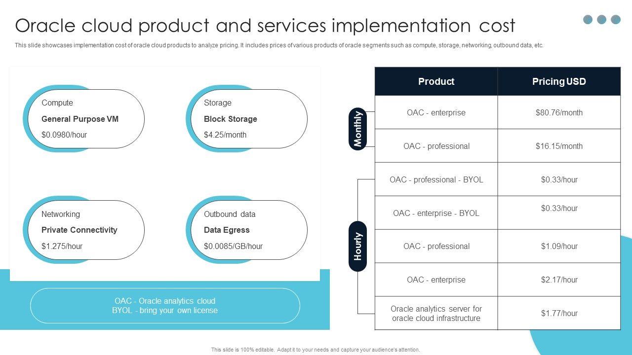 Oracle_Cloud_Product_And_Services_Implementation_Cost_Designs_PDF_Slide_1.jpg