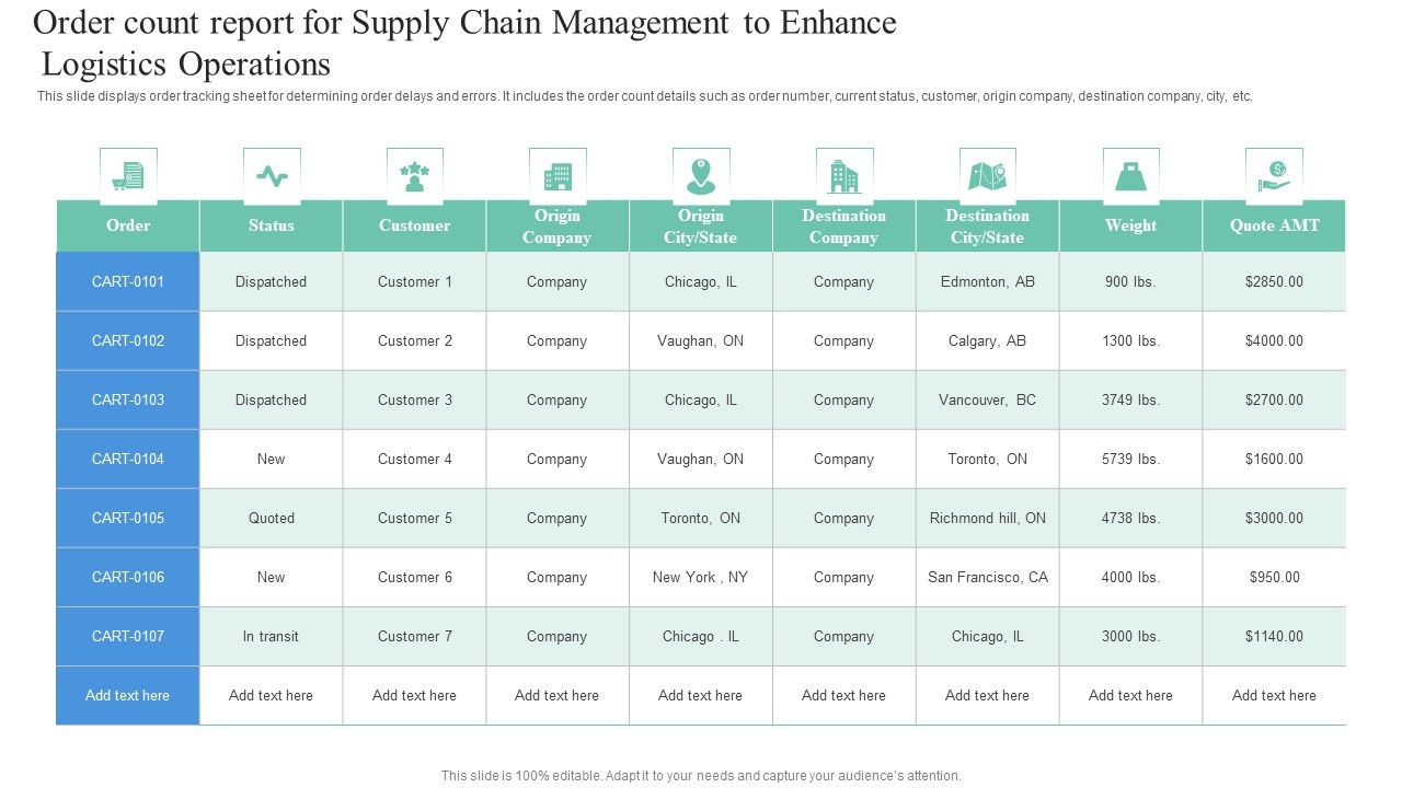 Order_Count_Report_For_Supply_Chain_Management_To_Enhance_Logistics_Operations_Download_PDF_Slide_1.jpg