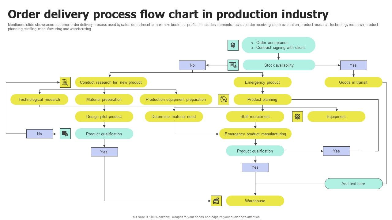 Order_Delivery_Process_Flow_Chart_In_Production_Industry_Themes_PDF_Slide_1.jpg