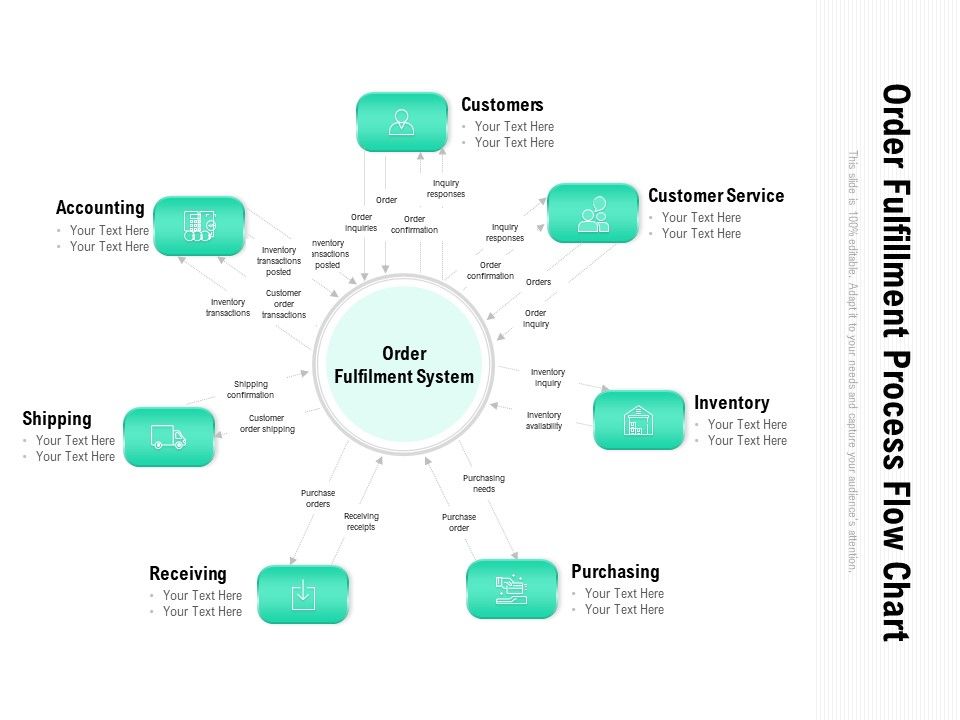 Order_Fulfillment_Process_Flow_Chart_Ppt_PowerPoint_Presentation_Outline_Clipart_PDF_Slide_1.jpg