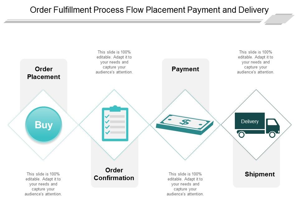 Order_Fulfillment_Process_Flow_Placement_Payment_And_Delivery_Ppt_PowerPoint_Presentation_Infographic_Template_Show_Slide_1.jpg