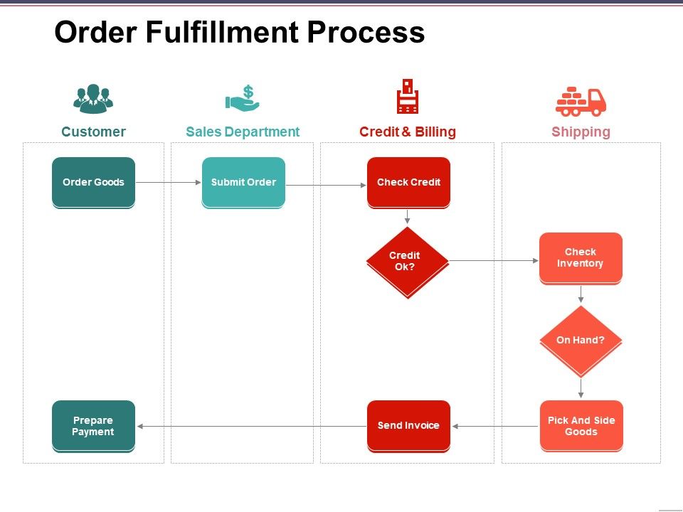 Order_Fulfillment_Process_Ppt_PowerPoint_Presentation_Icon_Demonstration_Slide_1.jpg