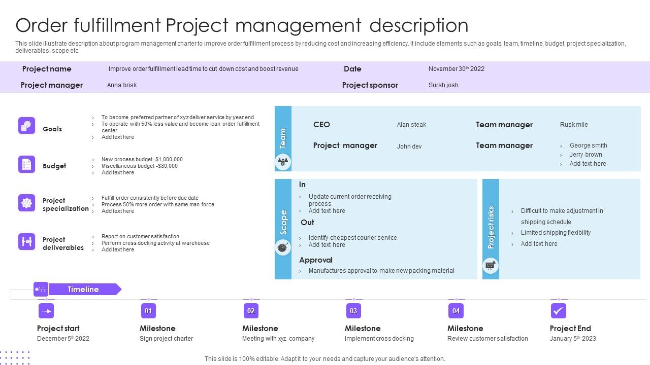 Order_Fulfillment_Project_Management_Description_Ppt_Model_Topics_PDF_Slide_1.jpg