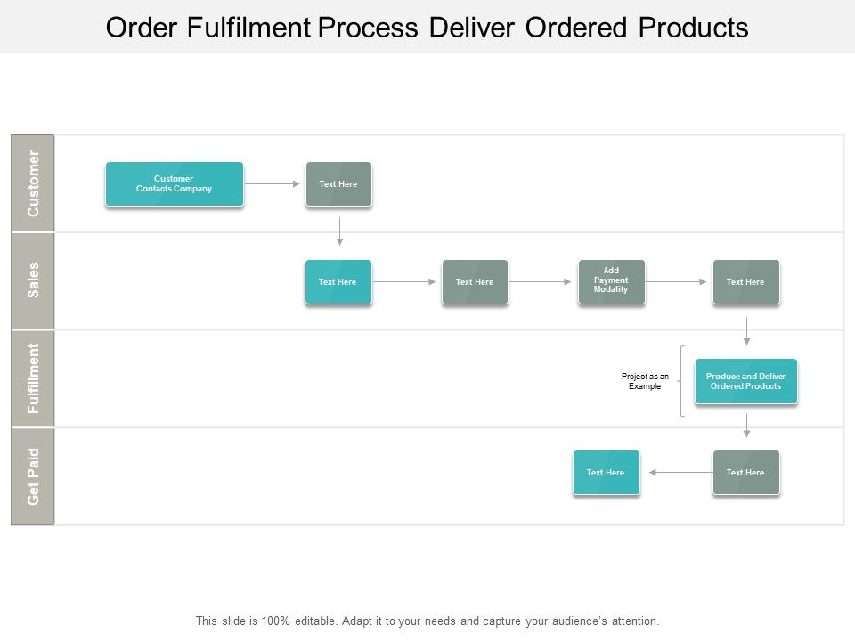 Order_Fulfilment_Process_Deliver_Ordered_Products_Ppt_PowerPoint_Presentation_Show_Slide_Portrait_Slide_1.jpg
