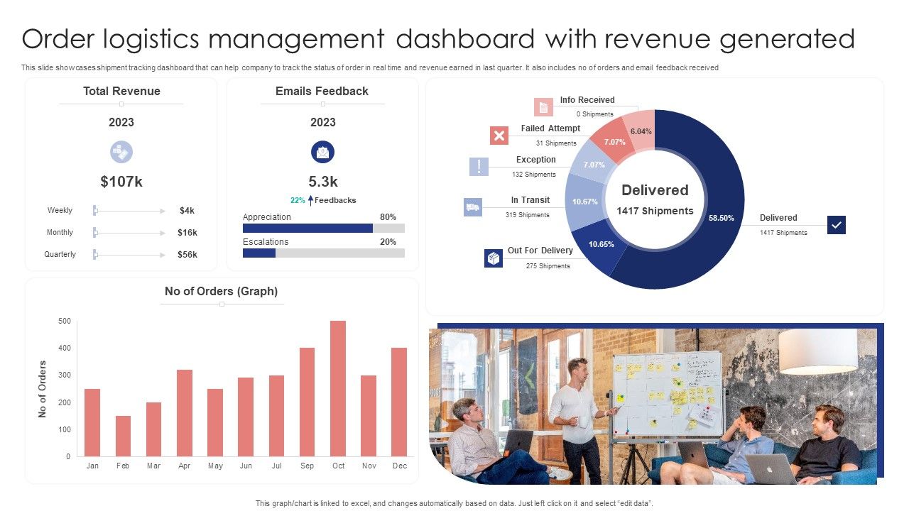 Order_Logistics_Management_Dashboard_With_Revenue_Generated_Slides_PDF_Slide_1.jpg