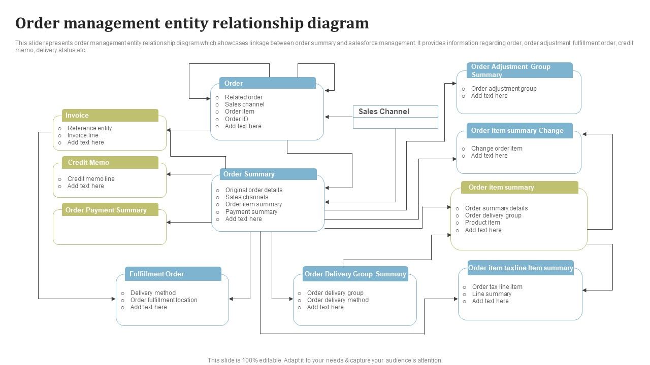 Order_Management_Entity_Relationship_Diagram_Ppt_Outline_Influencers_PDF_Slide_1.jpg