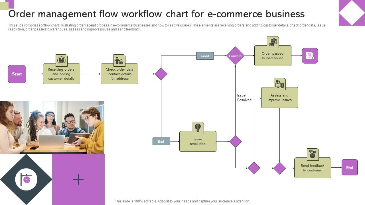 Order_Management_Flow_Workflow_Chart_For_E_Commerce_Business_Ppt_Professional_Example_Introduction_PDF_Slide_1.jpg