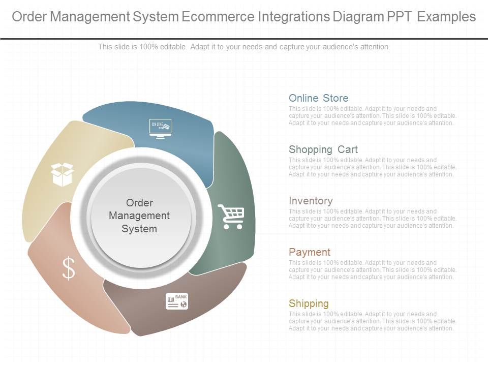 Order_Management_System_Ecommerce_Integrations_Diagram_Ppt_Examples_1.jpg