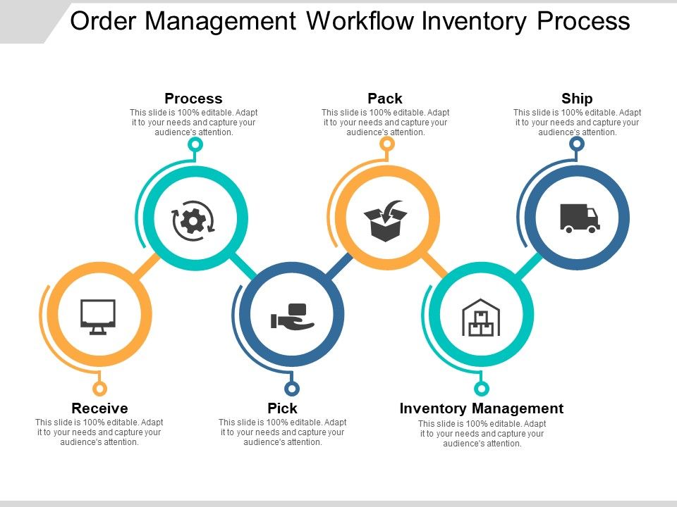 Order_Management_Workflow_Inventory_Process_Ppt_PowerPoint_Presentation_File_Slide_Download_Slide_1.jpg