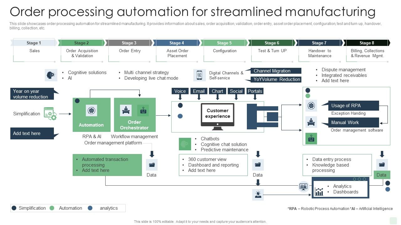 Order_Processing_Automation_For_Streamlined_Manufacturing_Automated_Manufacturing_Process_Deployment_Microsoft_PDF_Slide_1.jpg