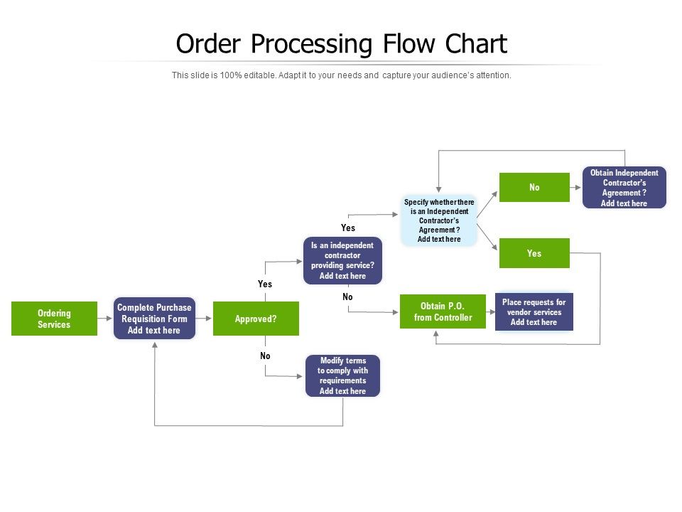 Order_Processing_Flow_Chart_Ppt_PowerPoint_Presentation_Ideas_Clipart_Images_PDF_Slide_1.jpg