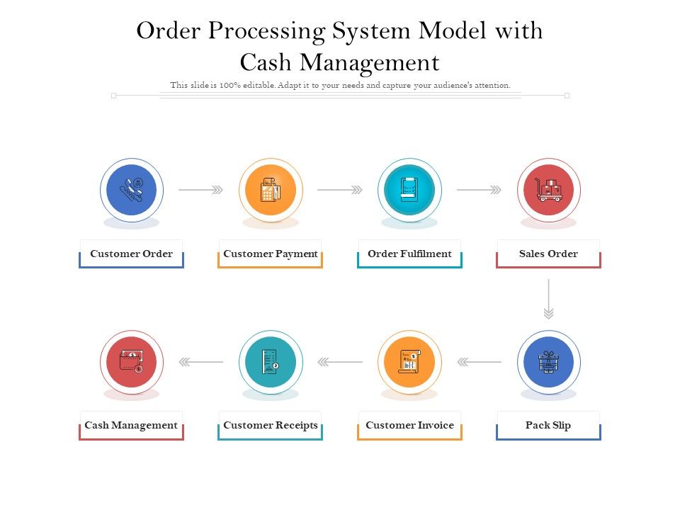 Order_Processing_System_Model_With_Cash_Management_Ppt_PowerPoint_Presentation_Outline_Background_Images_PDF_Slide_1.jpg