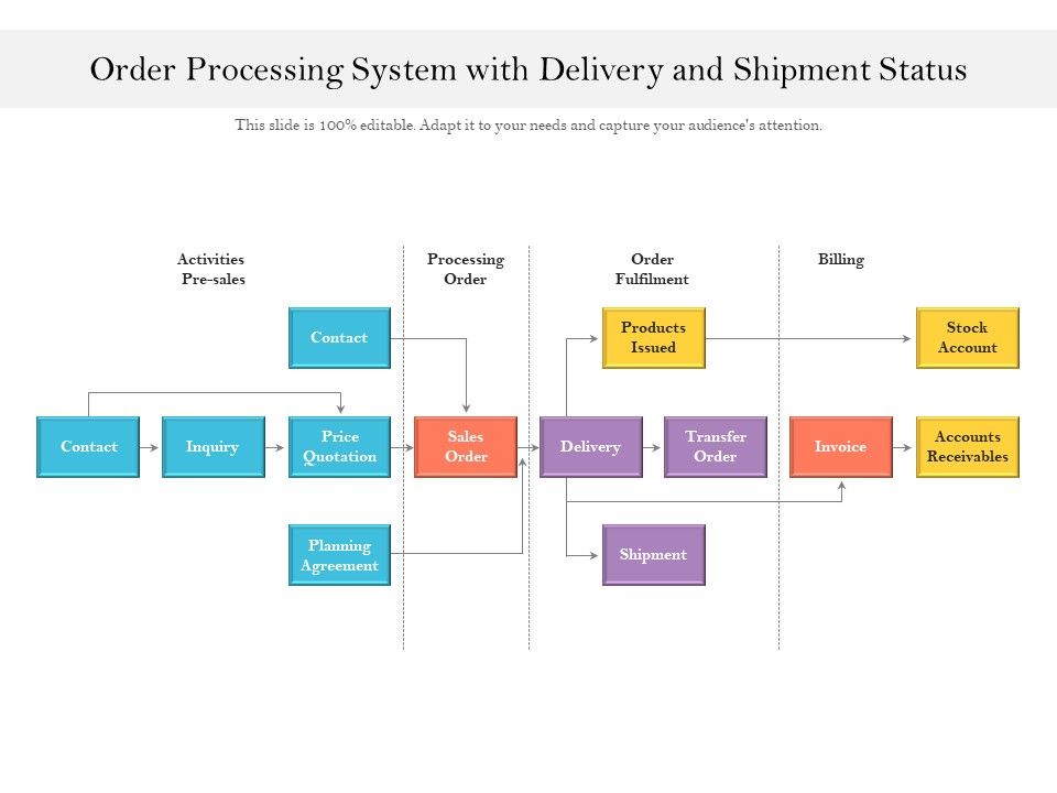 Order_Processing_System_With_Delivery_And_Shipment_Status_Ppt_PowerPoint_Presentation_Ideas_Visual_Aids_PDF_Slide_1.jpg