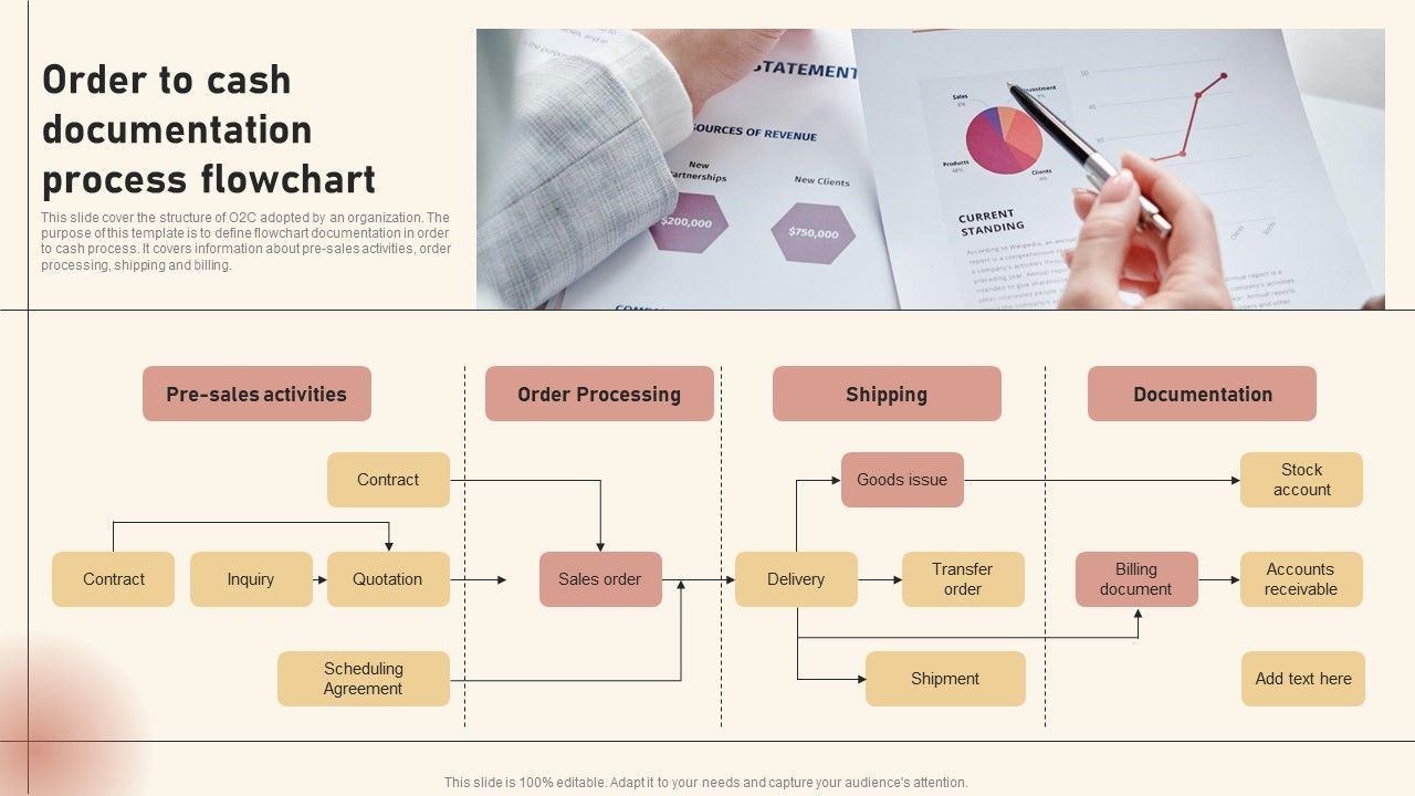 Order_To_Cash_Documentation_Process_Flowchart_Ideas_PDF_Slide_1.jpg