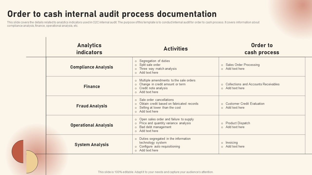 Order_To_Cash_Internal_Audit_Process_Documentation_Ideas_PDF_Slide_1.jpg