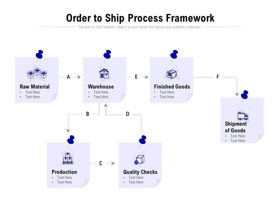 Order_To_Ship_Process_Framework_Ppt_PowerPoint_Presentation_Visual_Aids_Model_PDF_Slide_1.jpg