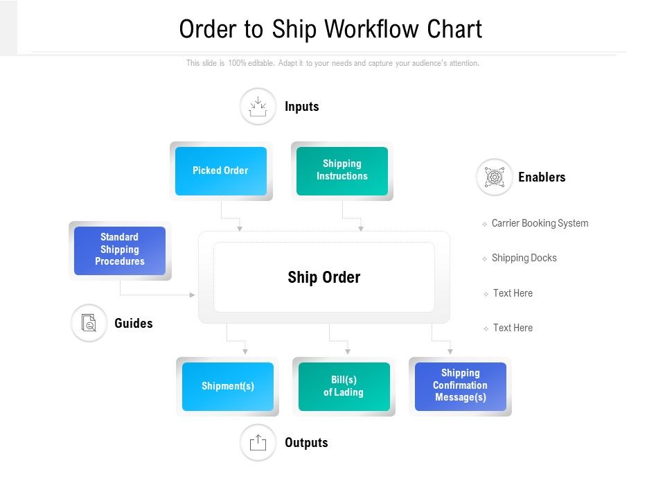 Order_To_Ship_Workflow_Chart_Ppt_PowerPoint_Presentation_Backgrounds_PDF_Slide_1.jpg