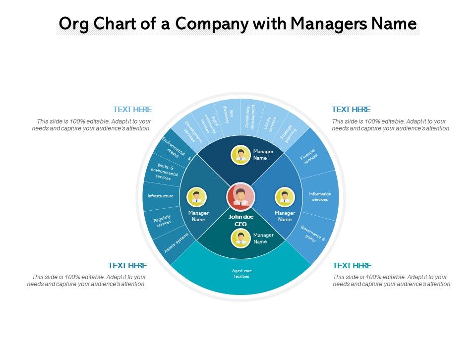 Org_Chart_Of_A_Company_With_Managers_Name_Ppt_PowerPoint_Presentation_Layouts_Ideas_Slide_1.jpg
