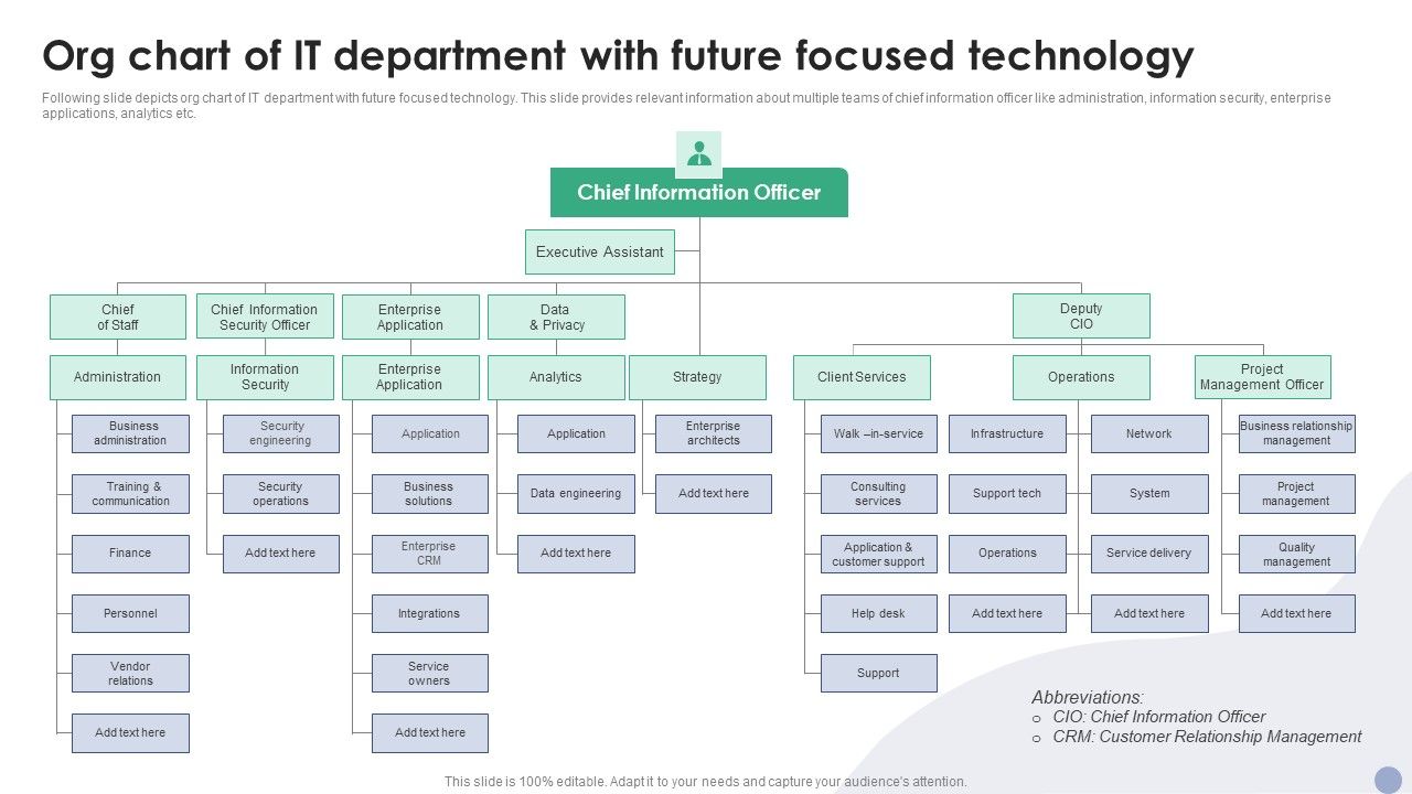 Org_Chart_Of_IT_Department_With_Future_Focused_Technology_Ppt_Slides_Graphic_Images_PDF_Slide_1.jpg