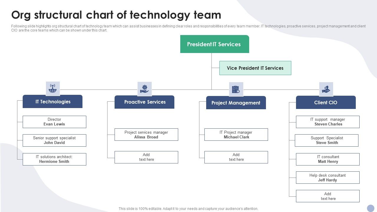 Org_Structural_Chart_Of_Technology_Team_Ppt_PowerPoint_Presentation_File_Model_PDF_Slide_1.jpg