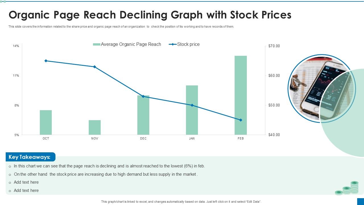 Organic_Page_Reach_Declining_Graph_With_Stock_Prices_Ppt_PowerPoint_Presentation_Ideas_Styles_PDF_Slide_1.jpg