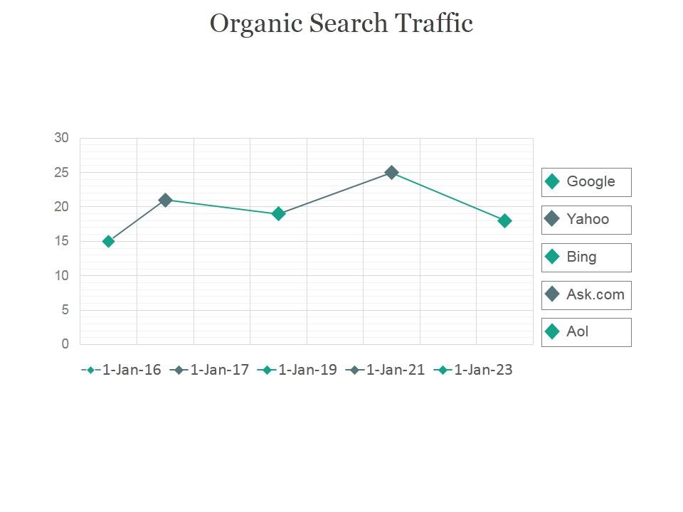 Organic_Search_Traffic_Ppt_PowerPoint_Presentation_Visuals_Slide_1.jpg