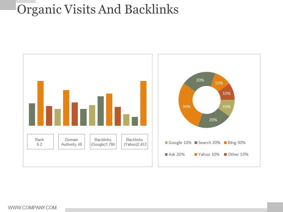 Organic_Visits_And_Backlinks_Ppt_PowerPoint_Presentation_Graphics_Slide_1.jpg
