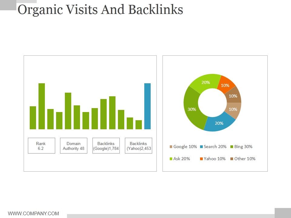 Organic_Visits_And_Backlinks_Ppt_PowerPoint_Presentation_Infographic_Template_Model_Slide_1.jpg