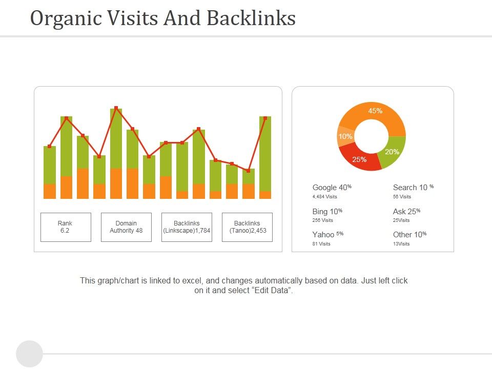 Organic_Visits_And_Backlinks_Ppt_PowerPoint_Presentation_Professional_File_Formats_Slide_1.jpg