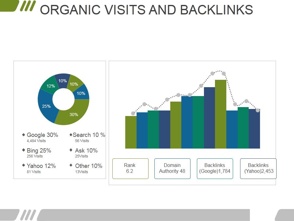 Organic_Visits_And_Backlinks_Ppt_PowerPoint_Presentation_Styles_Graphics_Tutorials_Slide_1.jpg