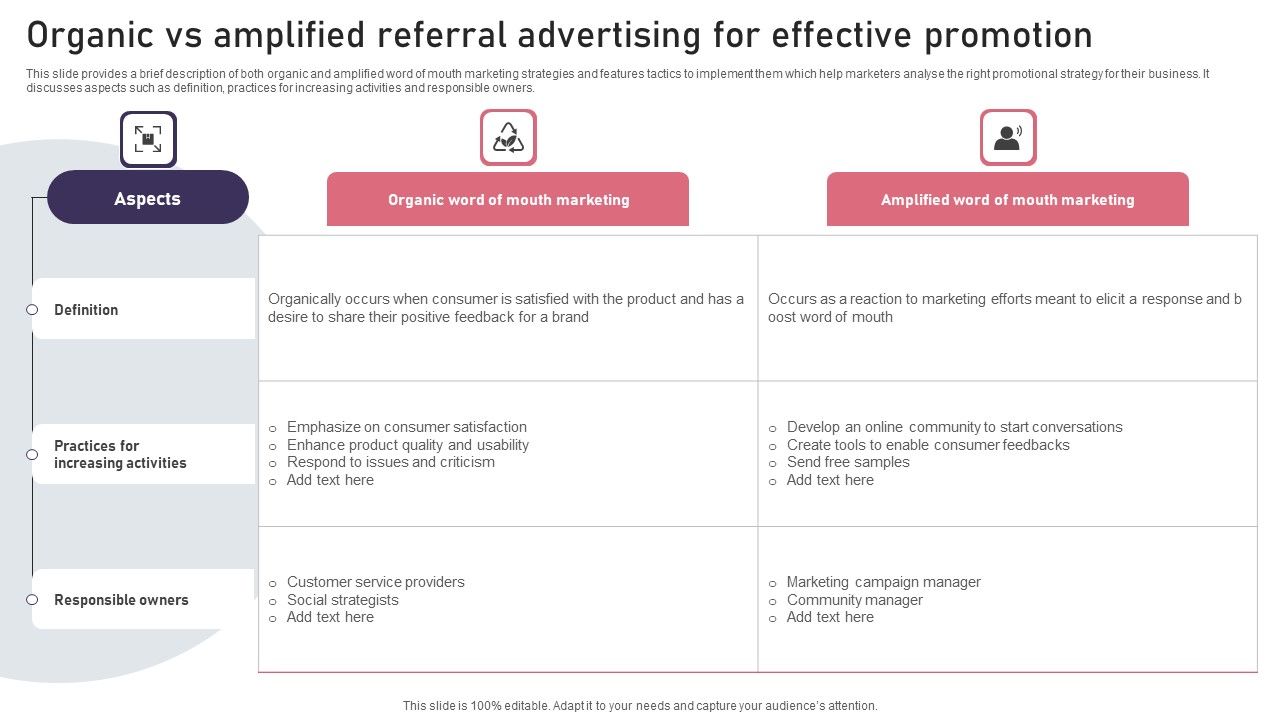 Organic_Vs_Amplified_Referral_Advertising_For_Effective_Promotion_Structure_PDF_Slide_1.jpg