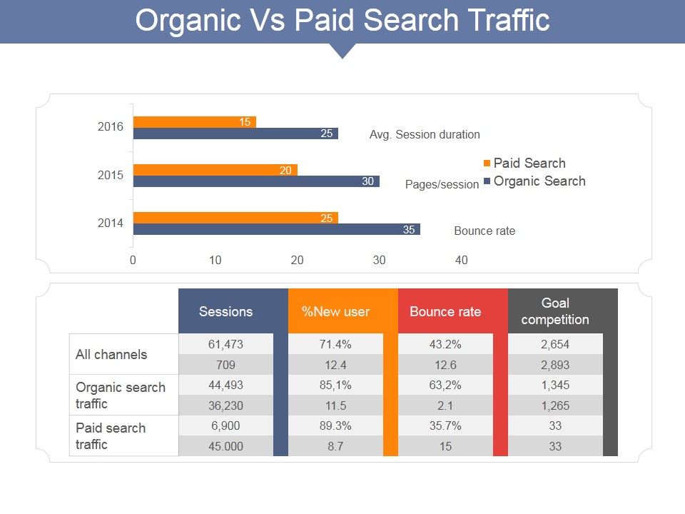 Organic_Vs_Paid_Search_Traffic_Ppt_PowerPoint_Presentation_Portfolio_Master_Slide_Slide_1.jpg