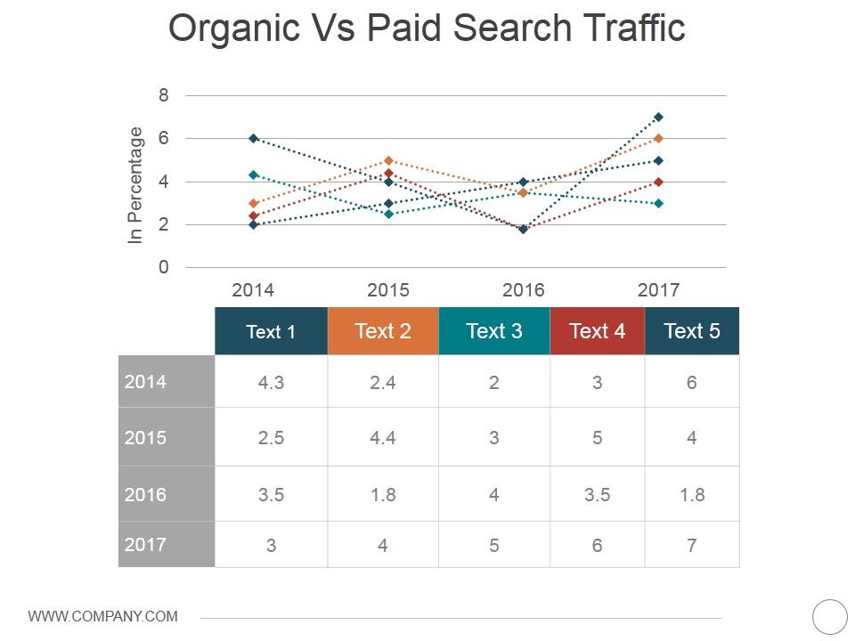Organic_Vs_Paid_Search_Traffic_Ppt_PowerPoint_Presentation_Professional_Structure_Slide_1.jpg