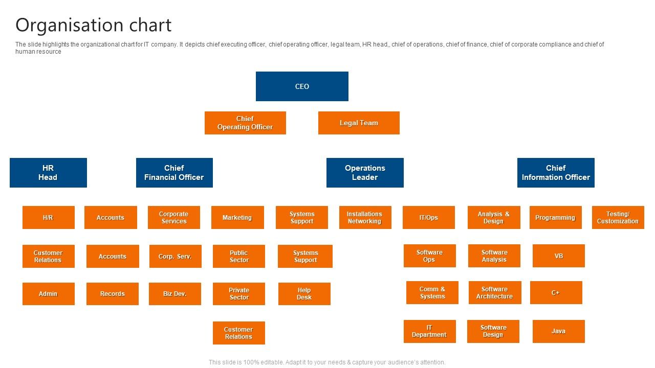 Organisation_Chart_IT_Software_Development_Company_Profile_Structure_PDF_Slide_1.jpg
