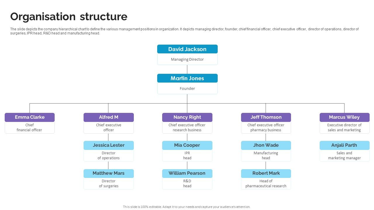 Organisation_Structure_Life_Science_And_Healthcare_Solutions_Company_Profile_Inspiration_PDF_Slide_1.jpg