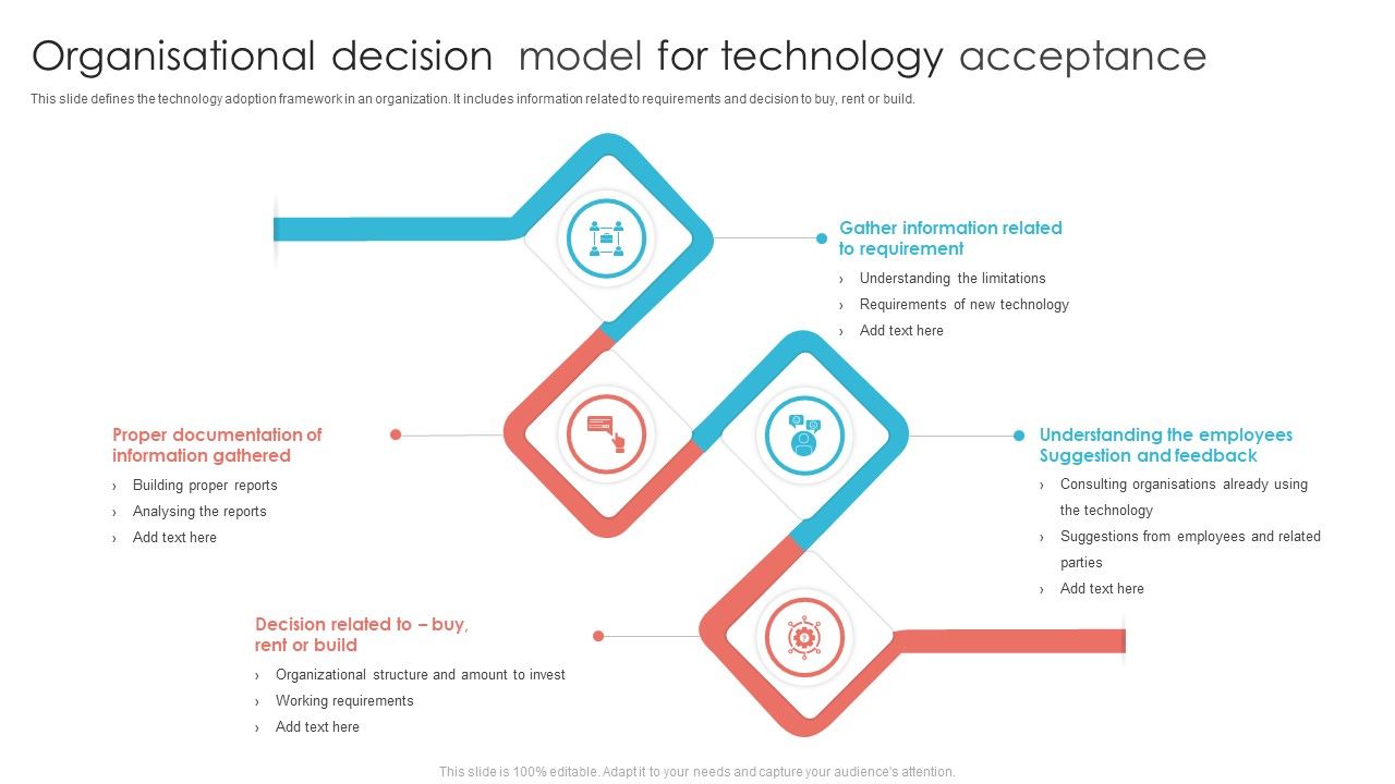 Organisational_Decision_Model_For_Technology_Acceptance_Ppt_PowerPoint_Presentation_File_Format_Ideas_PDF_Slide_1.jpg