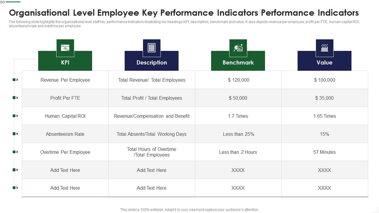 Organisational_Level_Employee_Key_Performance_Indicators_Performance_Indicators_Rules_PDF_Slide_1.jpg