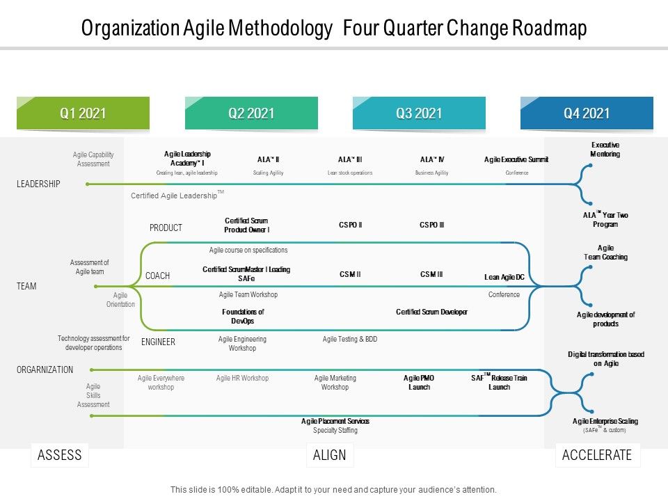 Organization_Agile_Methodology_Four_Quarter_Change_Roadmap_Pictures_Slide_1.jpg