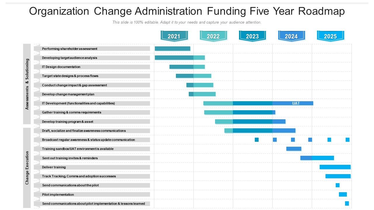 Organization_Change_Administration_Funding_Five_Year_Roadmap_Guidelines_Slide_1.jpg